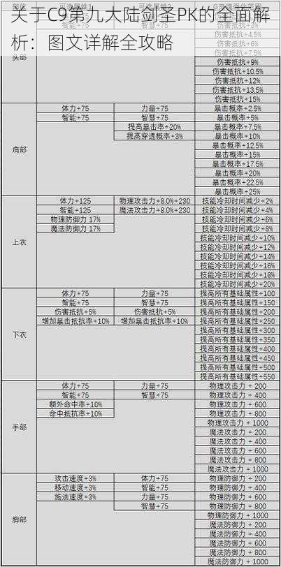 关于C9第九大陆剑圣PK的全面解析：图文详解全攻略