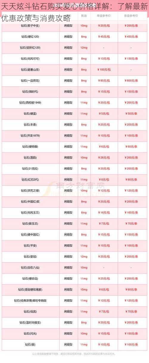 天天炫斗钻石购买爱心价格详解：了解最新优惠政策与消费攻略