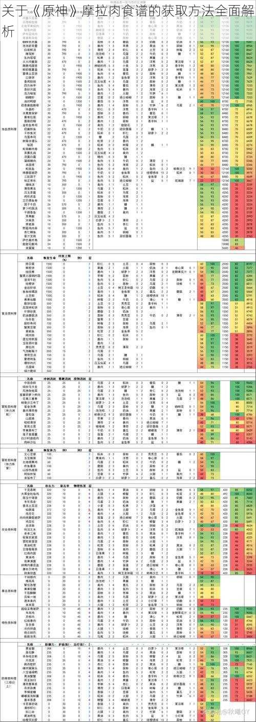 关于《原神》摩拉肉食谱的获取方法全面解析