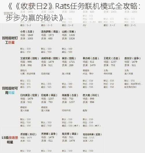 《《收获日2》Rats任务联机模式全攻略：步步为赢的秘诀》