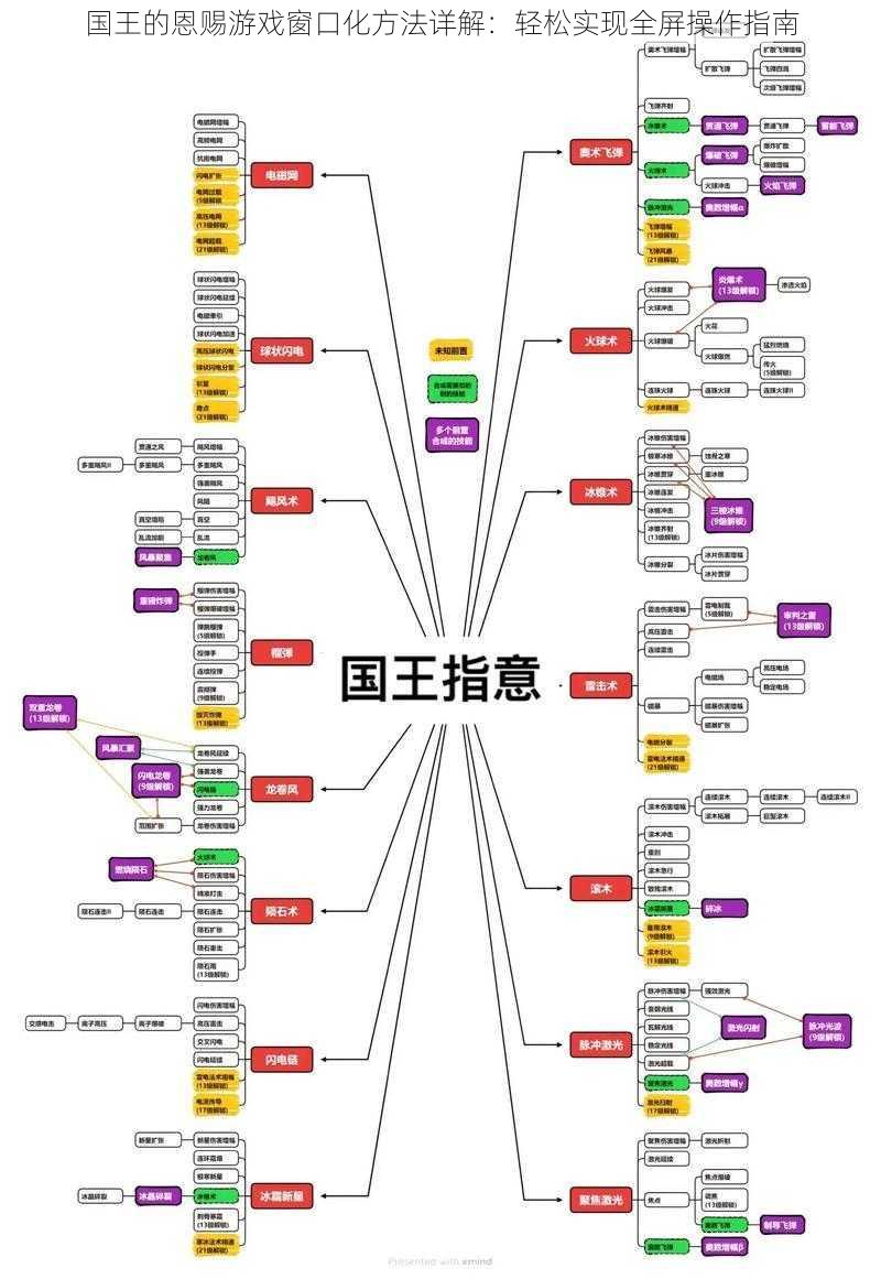 国王的恩赐游戏窗口化方法详解：轻松实现全屏操作指南