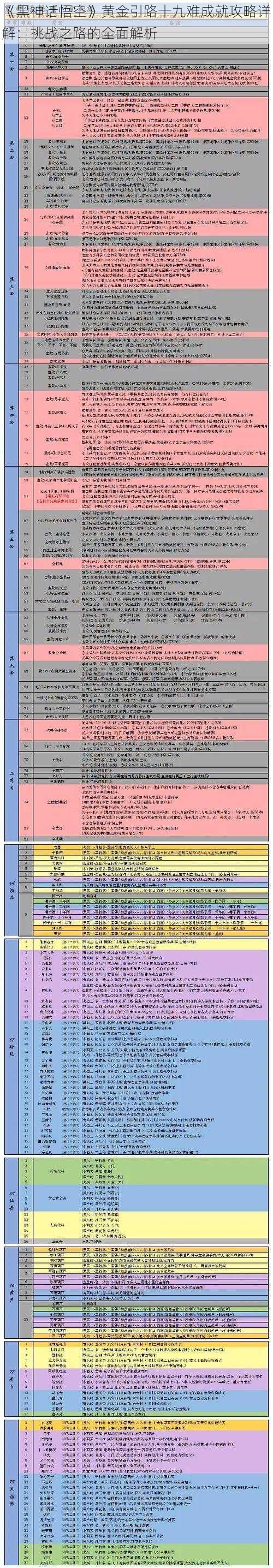 《黑神话悟空》黄金引路十九难成就攻略详解：挑战之路的全面解析