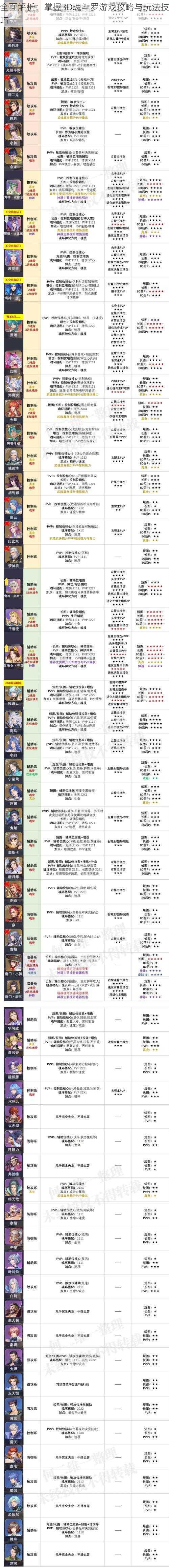 全面解析：掌握3D魂斗罗游戏攻略与玩法技巧