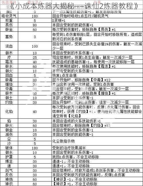 《小成本炼器大揭秘——诛仙2炼器教程》