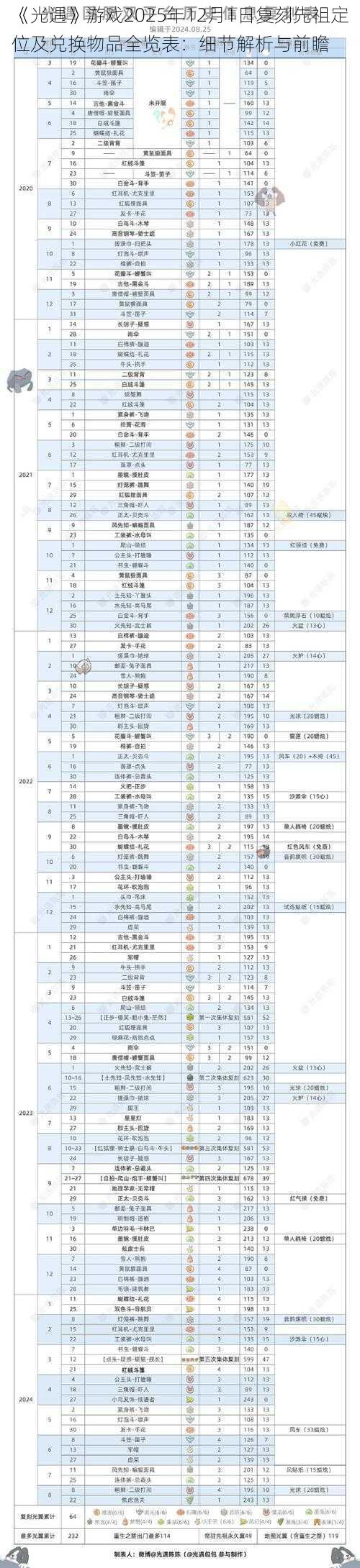 《光遇》游戏2025年12月1日复刻先祖定位及兑换物品全览表：细节解析与前瞻