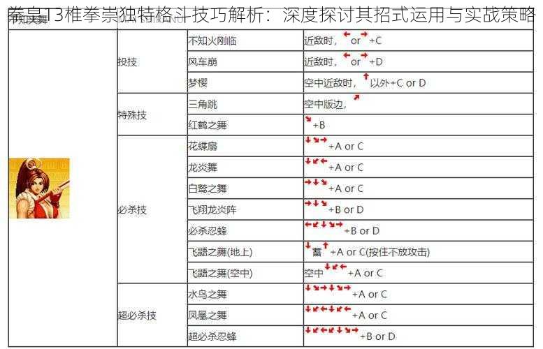 拳皇13椎拳崇独特格斗技巧解析：深度探讨其招式运用与实战策略