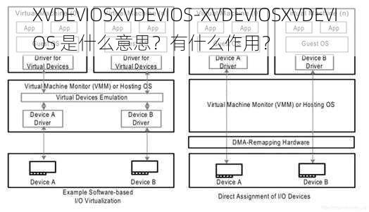 XVDEVIOSXVDEVIOS-XVDEVIOSXVDEVIOS 是什么意思？有什么作用？