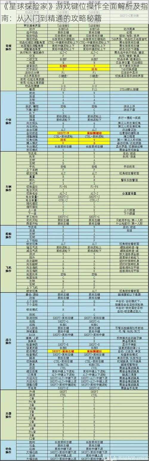 《星球探险家》游戏键位操作全面解析及指南：从入门到精通的攻略秘籍