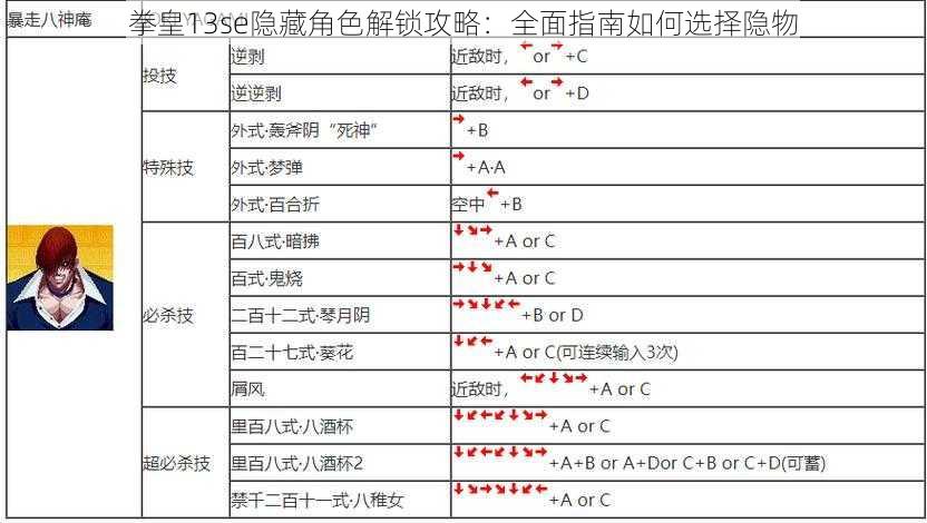 拳皇13se隐藏角色解锁攻略：全面指南如何选择隐物