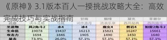 《原神》3.1版本百人一揆挑战攻略大全：高效完成技巧与实战指南