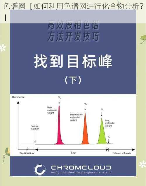 色谱网【如何利用色谱网进行化合物分析？】