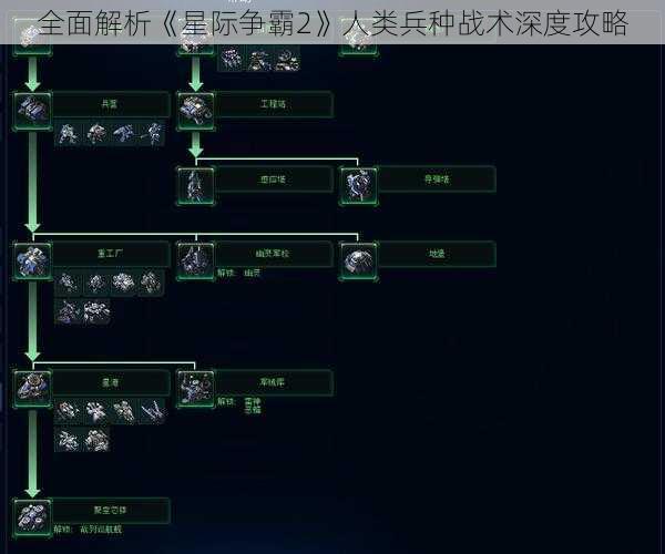 全面解析《星际争霸2》人类兵种战术深度攻略