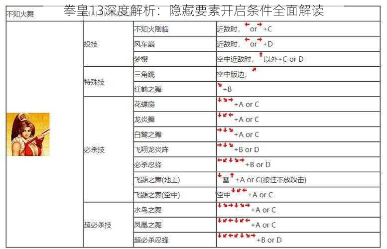 拳皇13深度解析：隐藏要素开启条件全面解读