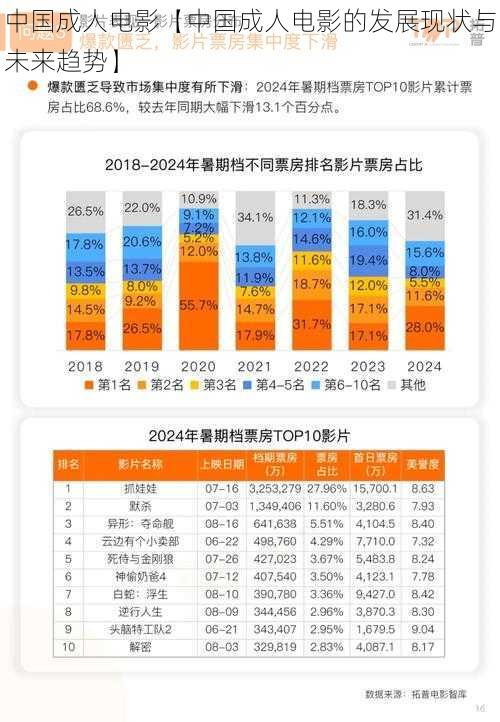 中国成人电影【中国成人电影的发展现状与未来趋势】