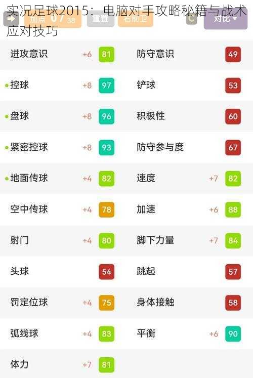 实况足球2015：电脑对手攻略秘籍与战术应对技巧