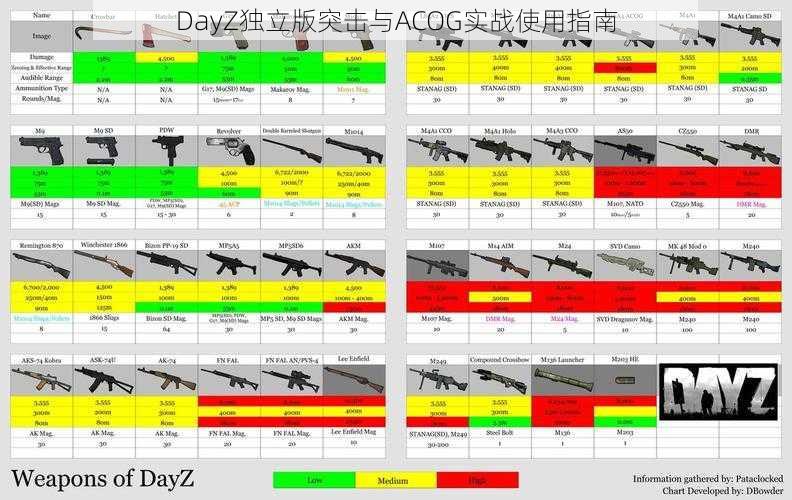 DayZ独立版突击与ACOG实战使用指南