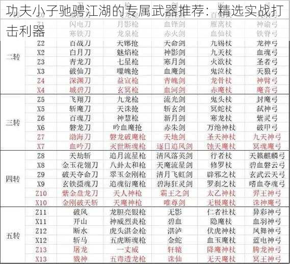 功夫小子驰骋江湖的专属武器推荐：精选实战打击利器