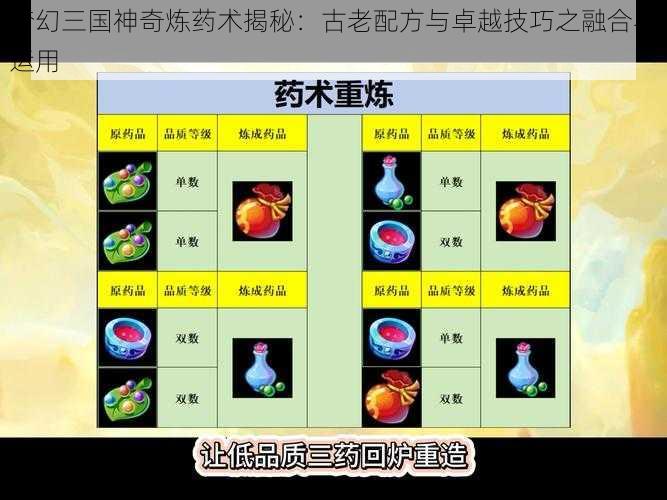 梦幻三国神奇炼药术揭秘：古老配方与卓越技巧之融合与运用