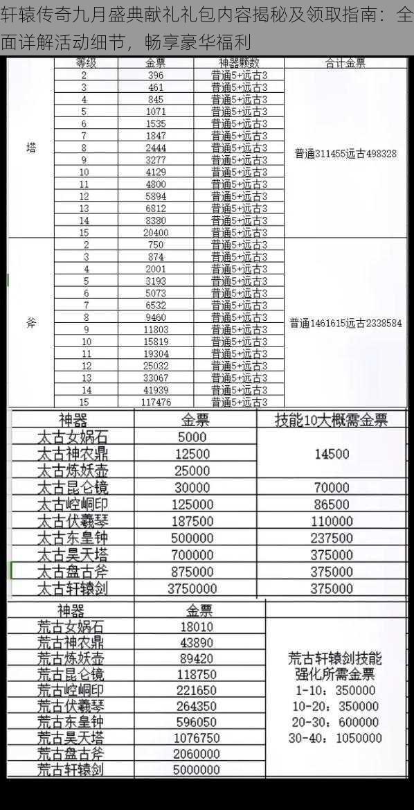 轩辕传奇九月盛典献礼礼包内容揭秘及领取指南：全面详解活动细节，畅享豪华福利