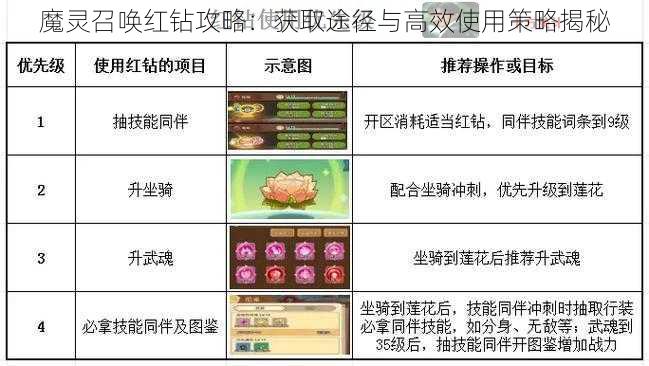 魔灵召唤红钻攻略：获取途径与高效使用策略揭秘