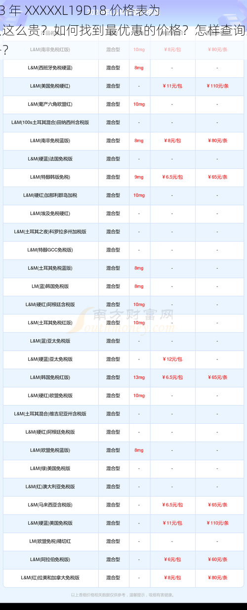 2023 年 XXXXXL19D18 价格表为什么这么贵？如何找到最优惠的价格？怎样查询最新价格？