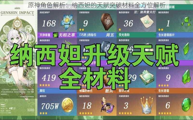 原神角色解析：纳西妲的天赋突破材料全方位解析