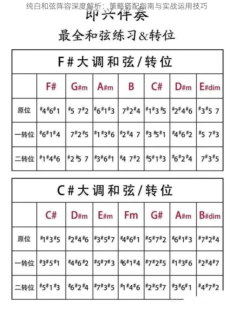 纯白和弦阵容深度解析：策略搭配指南与实战运用技巧