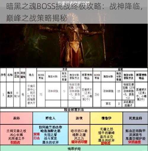 暗黑之魂BOSS挑战终极攻略：战神降临，巅峰之战策略揭秘