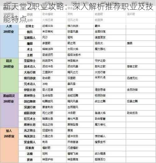 新天堂2职业攻略：深入解析推荐职业及技能特点