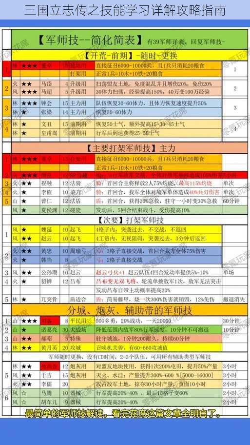 三国立志传之技能学习详解攻略指南