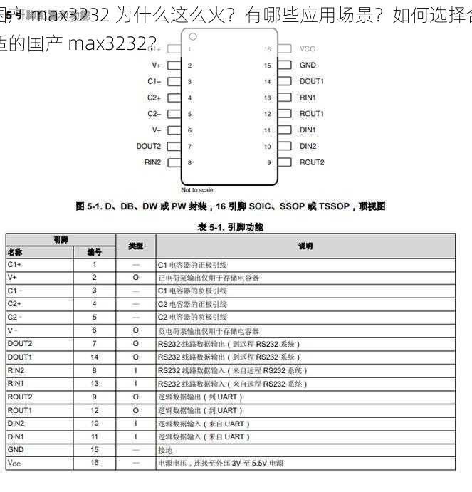 国产 max3232 为什么这么火？有哪些应用场景？如何选择合适的国产 max3232？