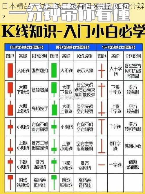 日本精品一线二线三线有何区别？如何分辨？