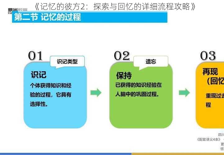 《记忆的彼方2：探索与回忆的详细流程攻略》