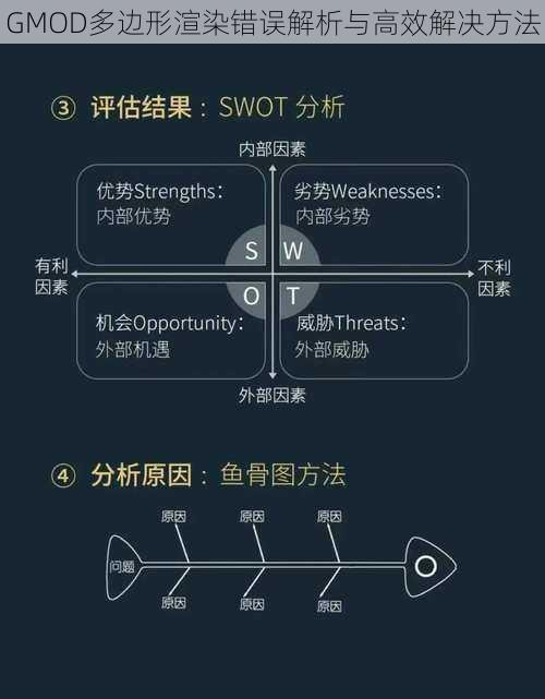 GMOD多边形渲染错误解析与高效解决方法