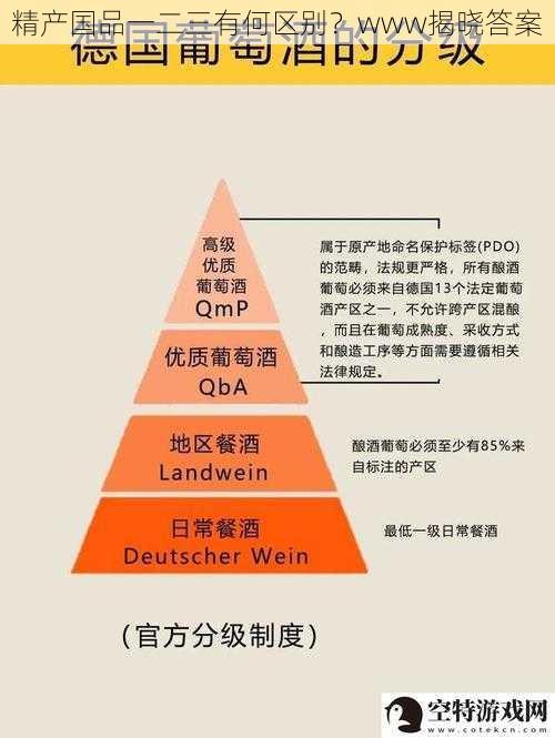 精产国品一二三有何区别？www揭晓答案