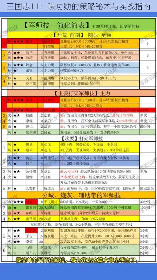 三国志11：赚功勋的策略秘术与实战指南