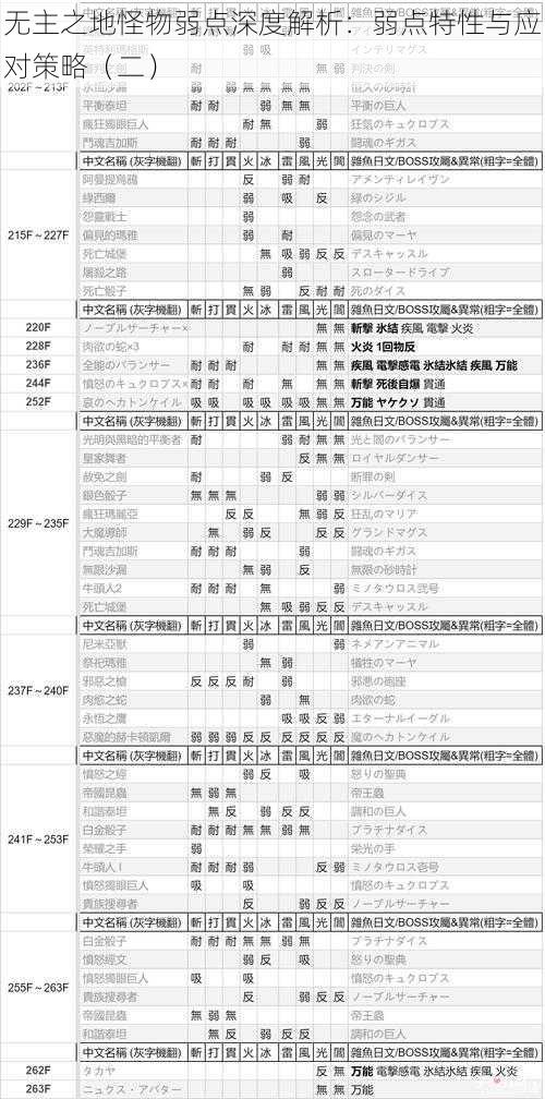 无主之地怪物弱点深度解析：弱点特性与应对策略（二）