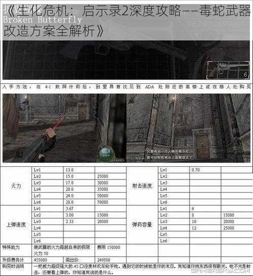 《生化危机：启示录2深度攻略——毒蛇武器改造方案全解析》