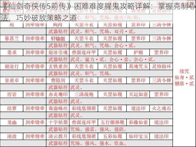 《仙剑奇侠传5前传》困难难度腥鬼攻略详解：掌握克制心法，巧妙破敌策略之道