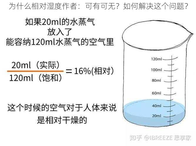 为什么相对湿度作者：可有可无？如何解决这个问题？