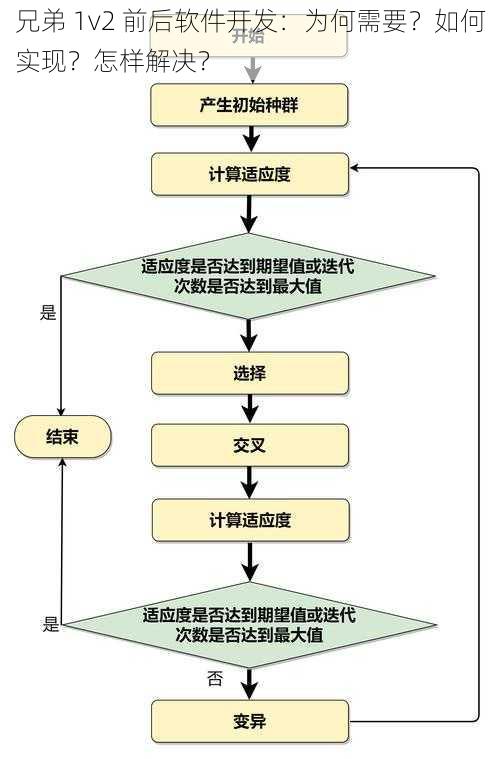 兄弟 1v2 前后软件开发：为何需要？如何实现？怎样解决？