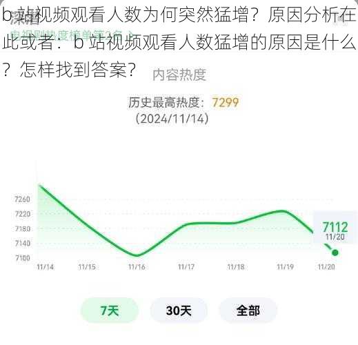 b 站视频观看人数为何突然猛增？原因分析在此或者：b 站视频观看人数猛增的原因是什么？怎样找到答案？