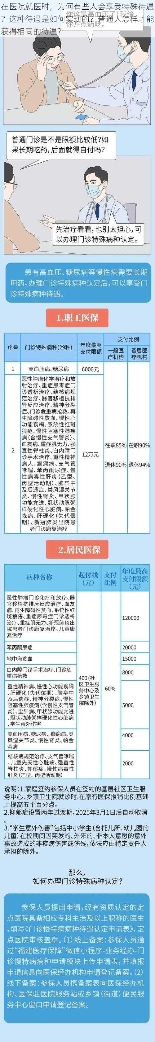 在医院就医时，为何有些人会享受特殊待遇？这种待遇是如何实现的？普通人怎样才能获得相同的待遇？