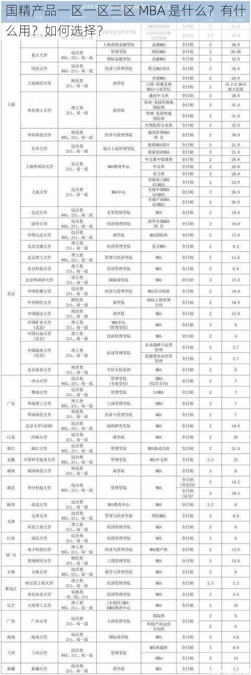 国精产品一区一区三区 MBA 是什么？有什么用？如何选择？