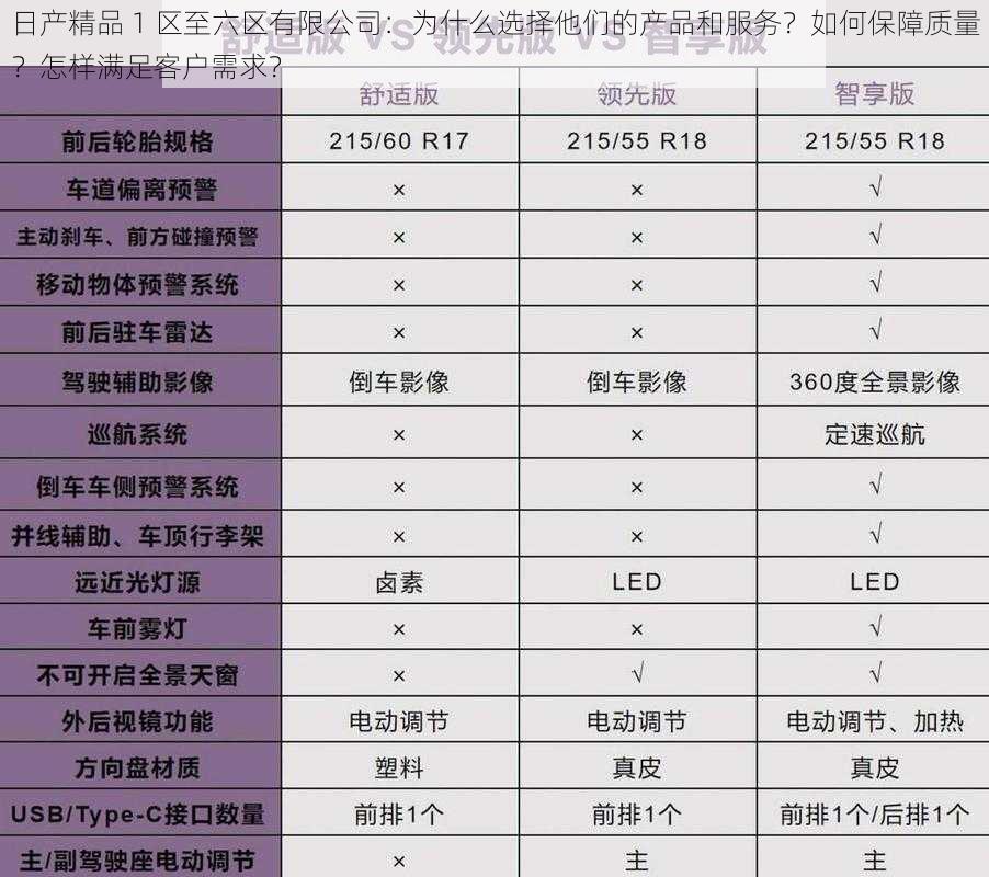 日产精品 1 区至六区有限公司：为什么选择他们的产品和服务？如何保障质量？怎样满足客户需求？