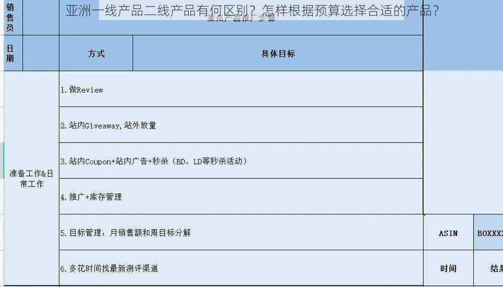 亚洲一线产品二线产品有何区别？怎样根据预算选择合适的产品？