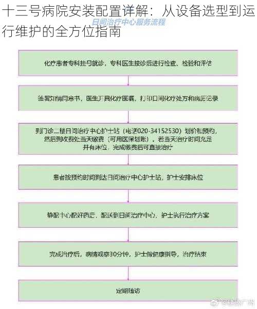 十三号病院安装配置详解：从设备选型到运行维护的全方位指南