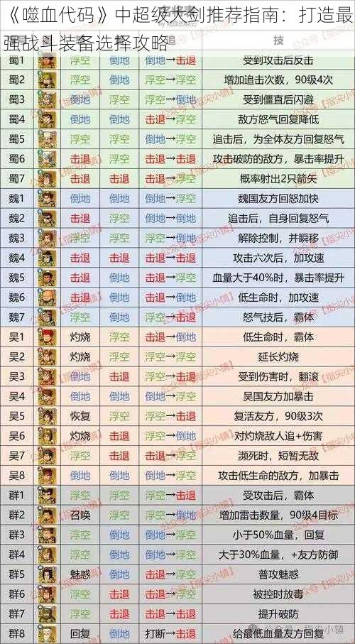 《噬血代码》中超级大剑推荐指南：打造最强战斗装备选择攻略