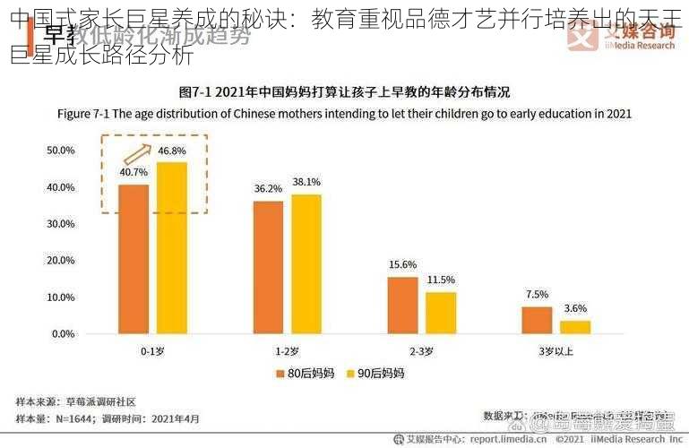 中国式家长巨星养成的秘诀：教育重视品德才艺并行培养出的天王巨星成长路径分析