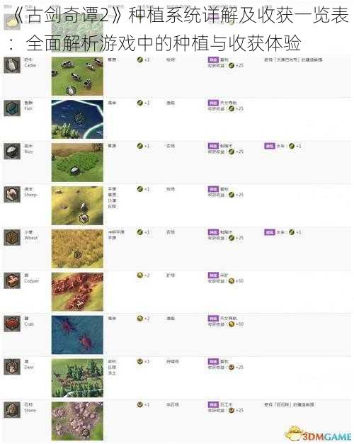 《古剑奇谭2》种植系统详解及收获一览表：全面解析游戏中的种植与收获体验